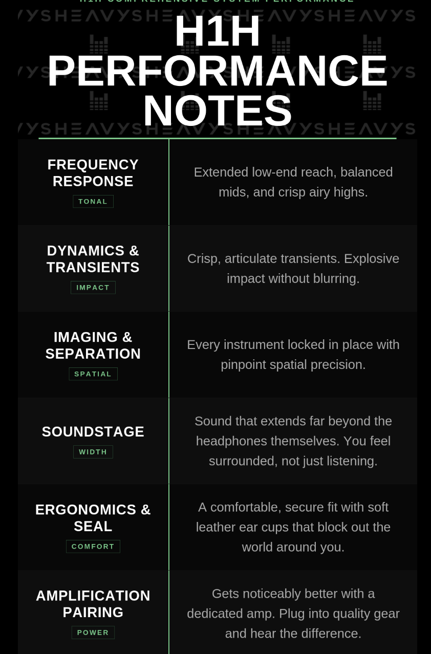 Interactive Listening Guides for Heavys H1H Headphones
