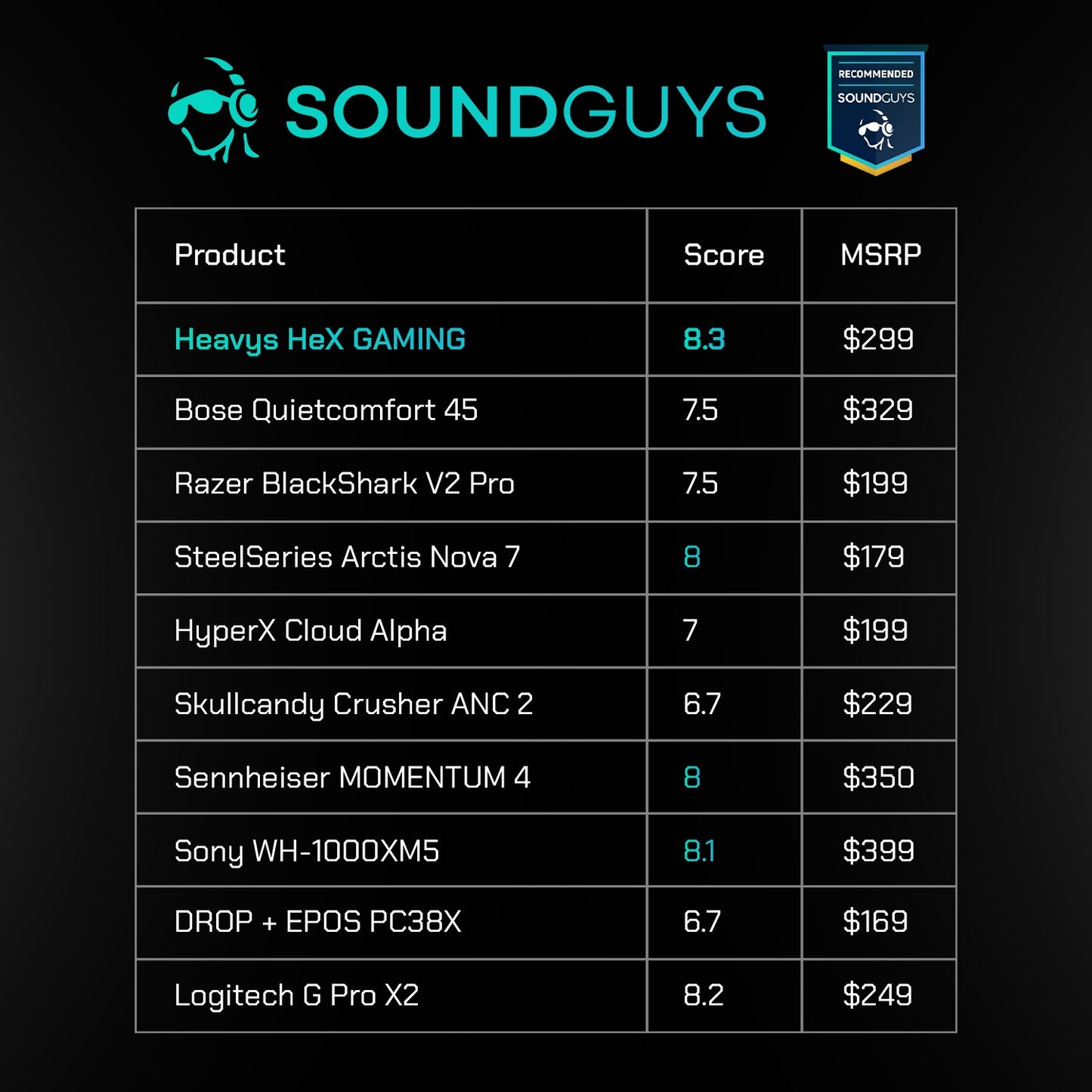 HEAVYS HeX Gaming Headset Bundle