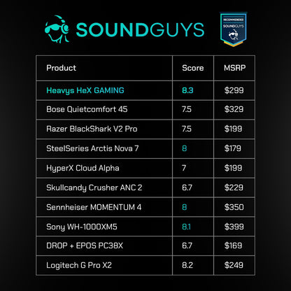 HEAVYS HeX Gaming Headset Bundle