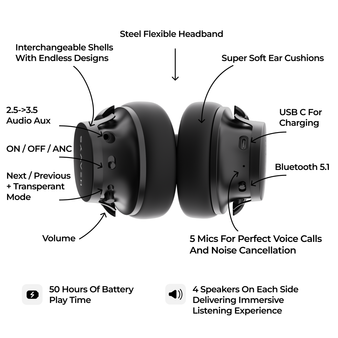 Heavys H1H Immersive-Sound Headphones